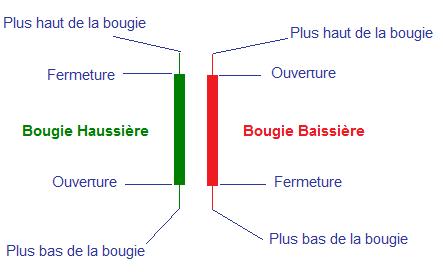 bougies japonaises