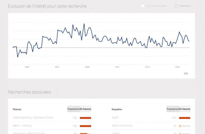 Google trend interface
