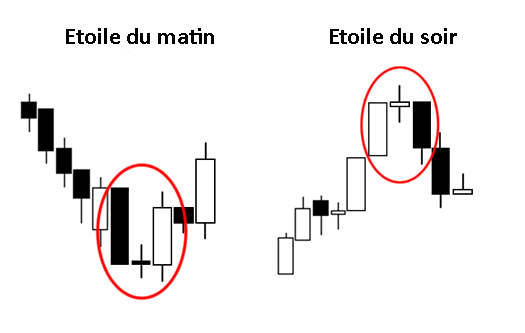 étoile du matin et étoile du soir