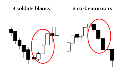 3 soldats blancs et corbeaux noirs