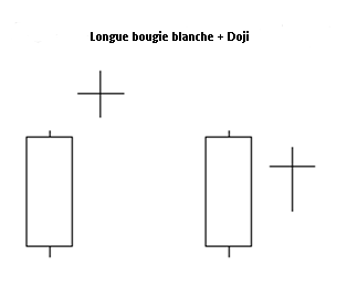 bougie blanche et doji