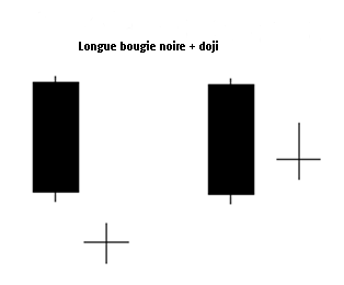 longue bougie noire et doji
