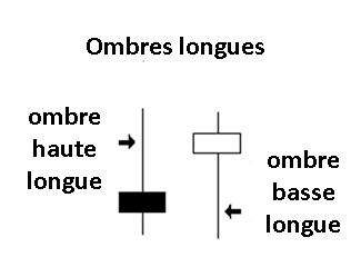 ombres longues