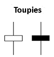 Toupies