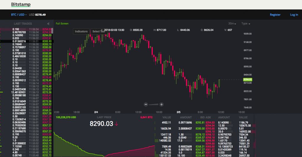 Avis Bitstamp comparatif plateforme trading crypto-monnaie