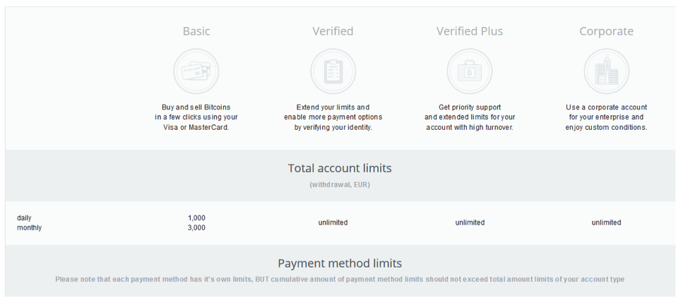 Avis CEX.io
