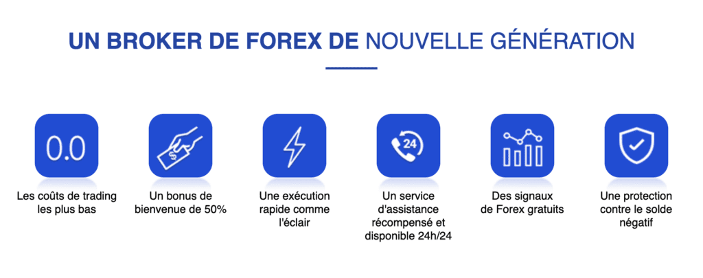 Caracteristiques vantage fx