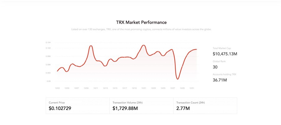 screenshot tron trx market