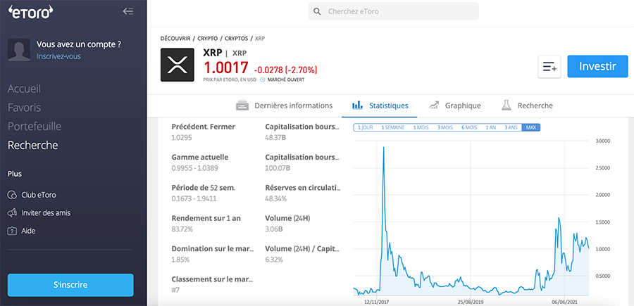 xrp capture de ecran etoro