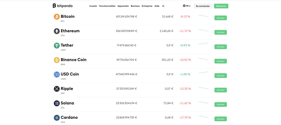 acheter des cryptos bitpanda