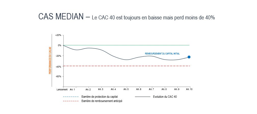 CAC40 stable