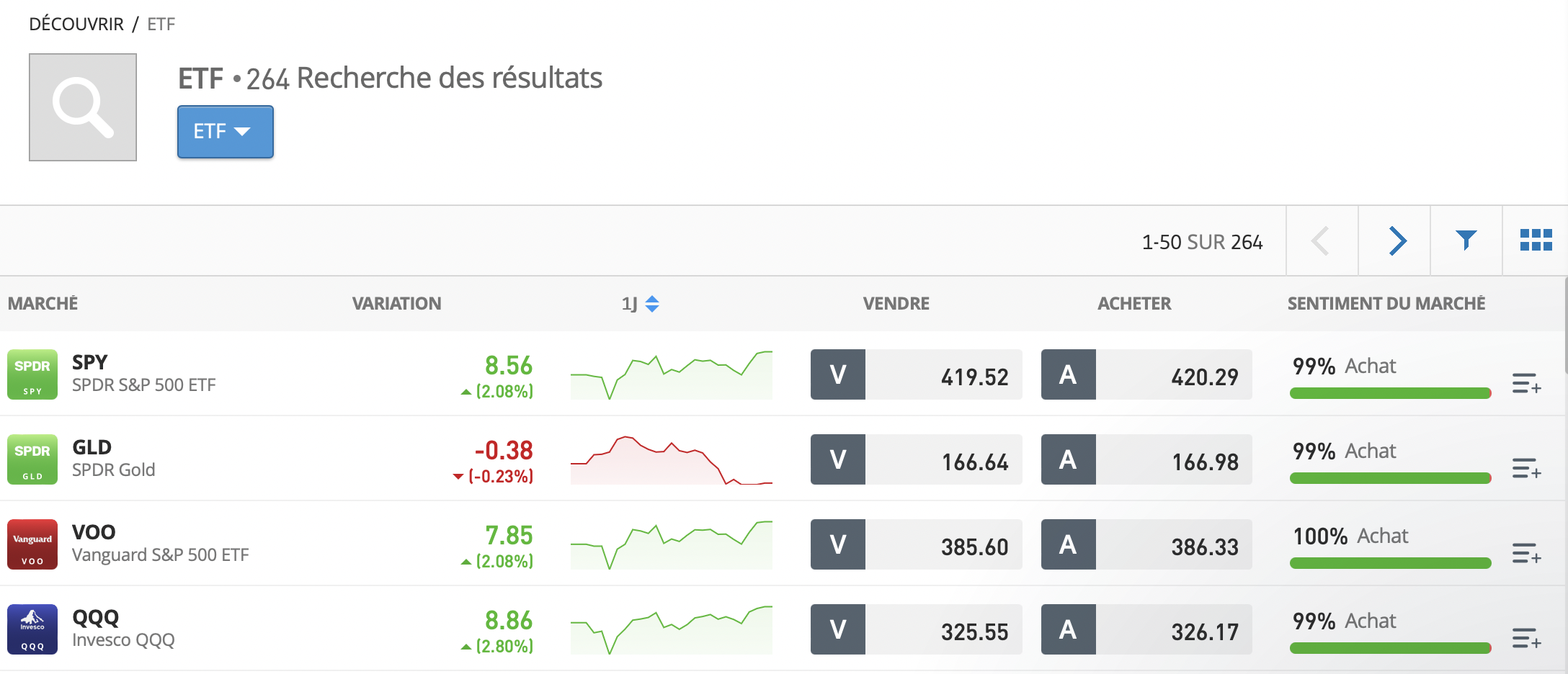 etoro ETF