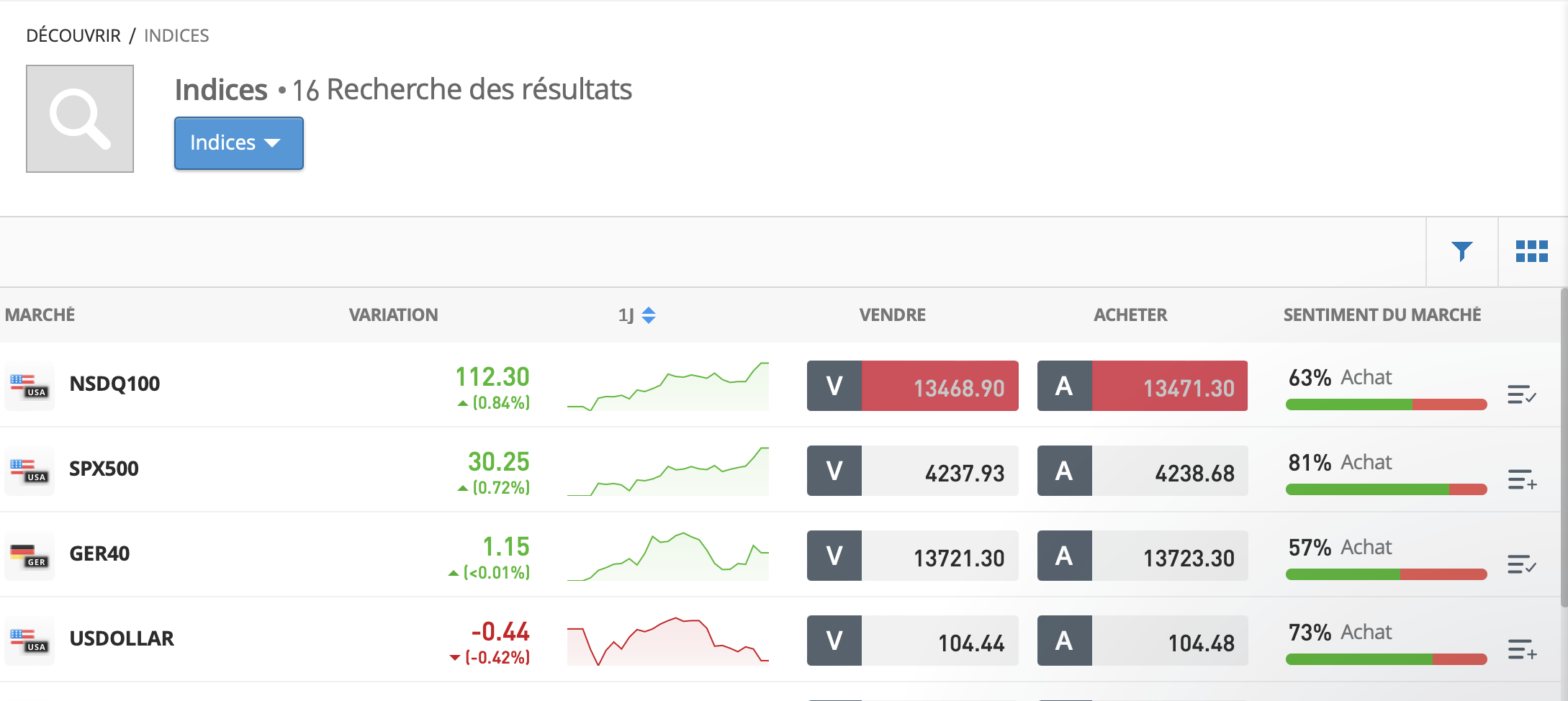 etoro indices