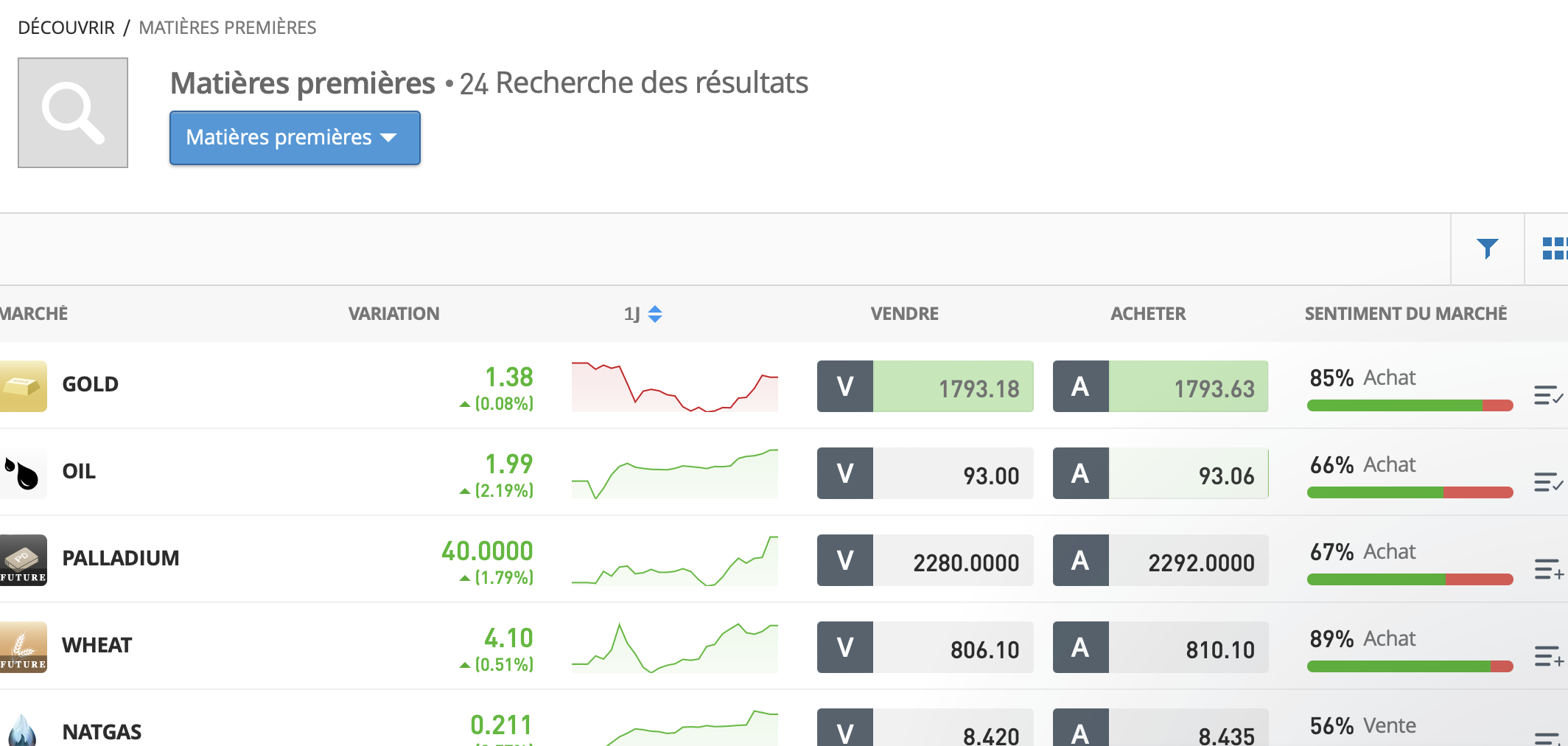 etoro matières premières