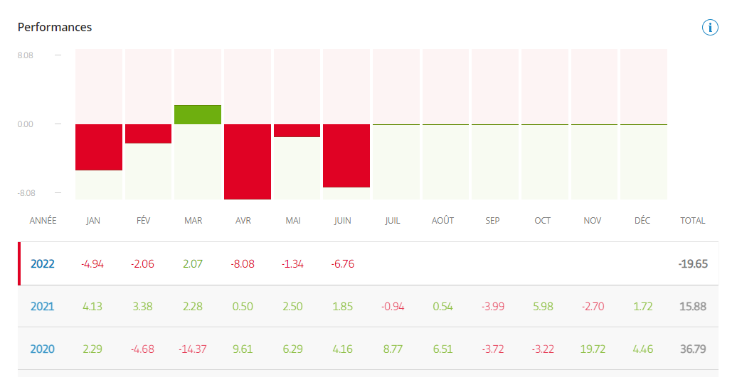 trading social performance