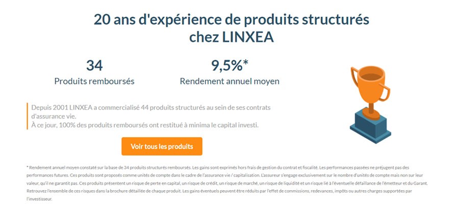 produit structuré linxea
