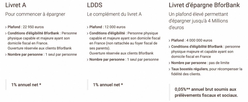 BforBank : les produits d'épargne