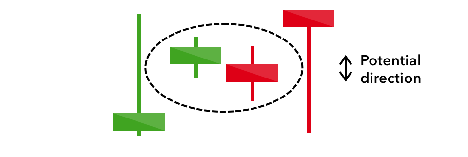 Le doji