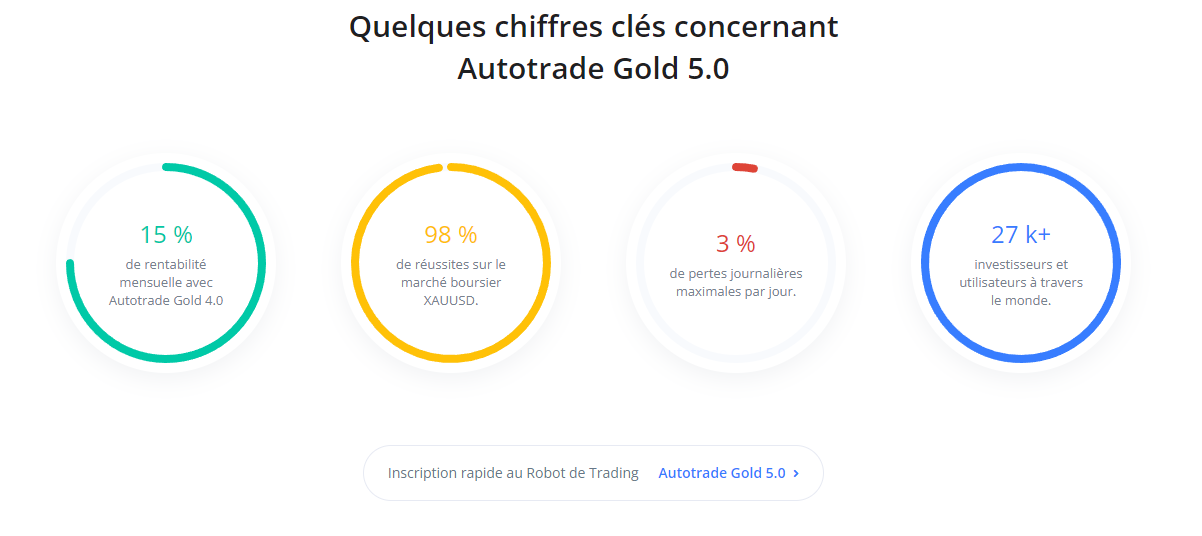 compte gold