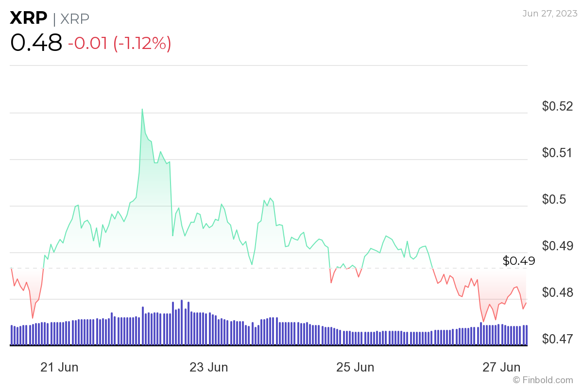 xrp chart 27