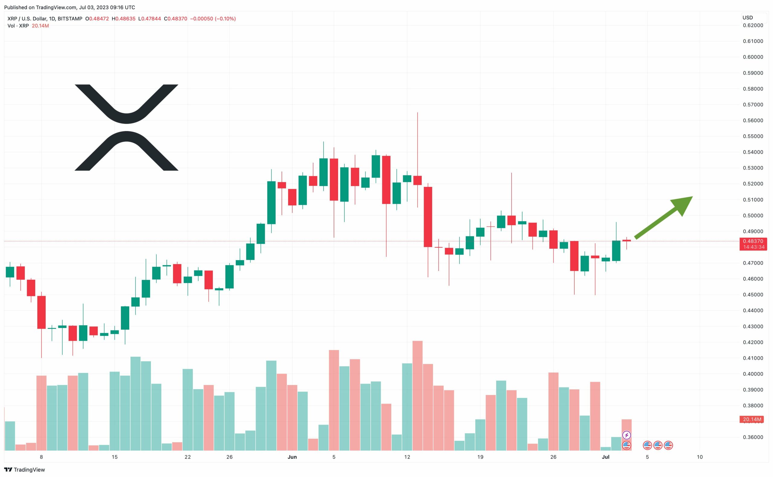 xrp prix trading